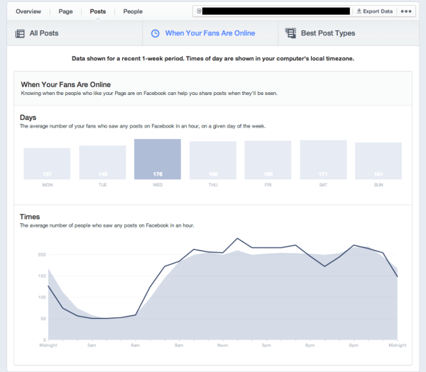 How to find the best time of day to post Facebook content